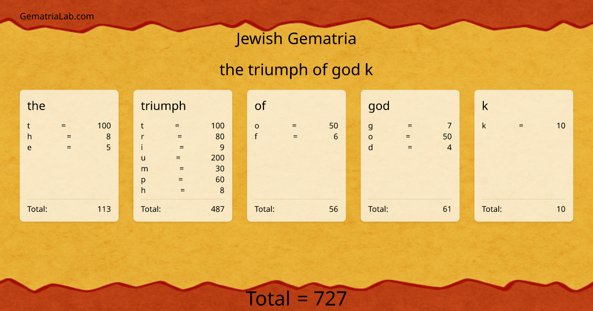 the triumph of god k in jewish Gematria